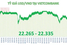 Nguồn: BizLIVE