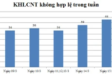 Ngày 15/3: Có 44 thông báo không hợp lệ