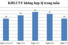 Ngày 17/3: Có 34 thông báo không hợp lệ