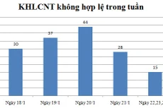 Ngày 22, 23, 24/1: Có 15 thông báo không hợp lệ