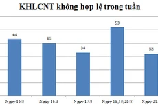 Ngày 21/3: Có 33 thông báo không hợp lệ