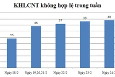 Ngày 24/2: Có 40 thông báo không hợp lệ