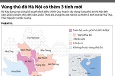 Quy hoạch mới nhất xây dựng Vùng Thủ đô