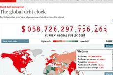 Đồng hồ nợ công toàn cầu ghi nhận nợ công của Việt Nam đến ngày 13/5 là gần 95 tỷ USD