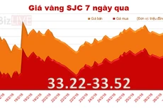 Nguồn: BizLIVE