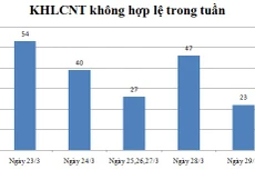 Ngày 29/3: Có 23 thông báo không hợp lệ