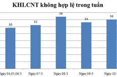 Ngày 10/3: Có 36 thông báo không hợp lệ