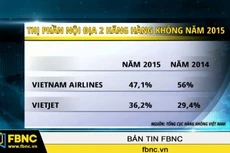 Thị phần nội địa các hãng hàng không Việt Nam chuyển biến rõ rệt