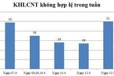 Ngày 13/4: Có 51 thông báo không hợp lệ