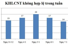 Ngày 7/1: Có 14 thông báo không hợp lệ