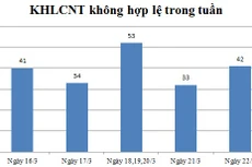 Ngày 22/3: Có 42 thông báo không hợp lệ