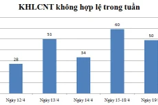 Ngày 19/4: Có 50 thông báo không hợp lệ