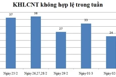 Ngày 02/3: Có 24 thông báo không hợp lệ