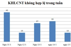 Ngày 15, 16, 17/1: Có 13 thông báo không hợp lệ