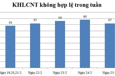 Ngày 25/2: Có 37 thông báo không hợp lệ