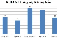 Ngày 05/4: Có 30 thông báo không hợp lệ