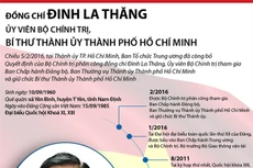 Tiểu sử tân Bí thư Thành ủy TP.HCM Đinh La Thăng