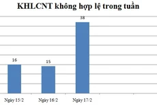 Ngày 17/2: Có 38 thông báo không hợp lệ
