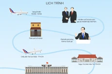 Lịch trình chuyến thăm của Tổng thống Pháp