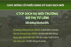 Địa bàn hoạt động chính của MTL là khu vực các quận Bắc và Nam Tư Liêm