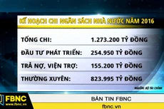 Sẽ chi hơn 13.000 tỷ đồng để cải cách tiền lương