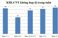 Ngày 23/2: Có 39 thông báo không hợp lệ