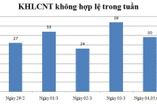 Ngày 04,05,06/3: Có 30 thông báo không hợp lệ