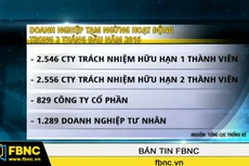 16.000 doanh nghiệp giải thể trong 2 tháng đầu năm 2016