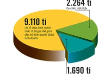 Tổng hợp các trường hợp được xóa nợ - Nguồn: văn bản Bộ Tài chính trình Chính phủ - Đồ họa: N.KH.