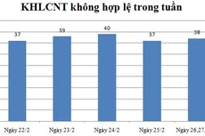 Ngày 26,27,28/2: Có 38 thông báo không hợp lệ