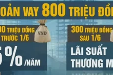 Người mua nhà tìm cách tận dụng gói 30.000 tỷ