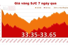 Nguồn: BizLIVE