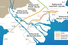 Sơ đồ kết nối các đường cao tốc phía Nam Đồ họa: V.Anh (báo Tuổi trẻ)