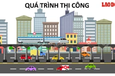 Quá trình 8 năm xây dựng tuyến đường sắt trên cao HN - Cát Linh