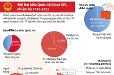 Toàn cảnh kết quả bầu cử Quốc hội khóa XIV