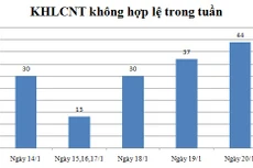 Ngày 20/1: Có 44 thông báo không hợp lệ