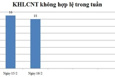 Ngày 16/2: Có 15 thông báo không hợp lệ