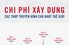 Tháp truyền hình Việt Nam sẽ “hoành tráng” như thế nào?