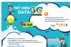 7 bí kíp tiết kiệm Data 3G