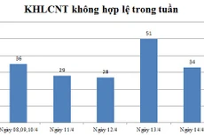 Ngày 14/4: Có 34 thông báo không hợp lệ