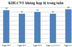 Ngày 14/3: Có 39 thông báo không hợp lệ