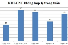 Ngày 06/4: Có 41 thông báo không hợp lệ