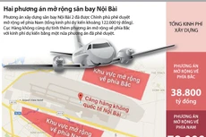 Hai phương án mở rộng sân bay quốc tế Nội Bài