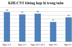 Ngày 01/3: Có 33 thông báo không hợp lệ