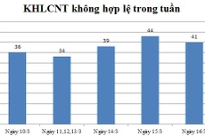 Ngày 16/3: Có 41 thông báo không hợp lệ