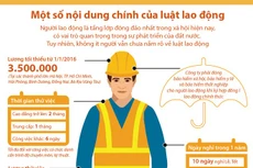 Những quyền lợi được hưởng mà người lao động nên biết