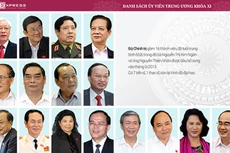 Ban chấp hành Trung ương khóa XI.