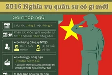 Nghĩa vụ quân sự 2016 nhiều thay đổi