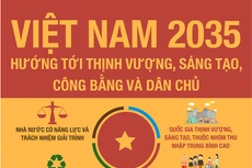 Báo cáo Việt Nam 2035 đưa ra những khuyến nghị gì?