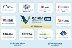 Phục Hưng Holdings được bình chọn Top 10 Doanh nghiệp ESG Việt Nam Xanh 2025 – Ngành Xây dựng